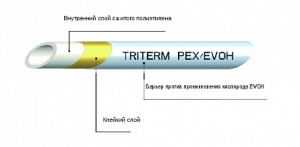 Труба TriTerm PEX/Evoh 20х2мм, рулон 100м, бел. UNI 2130002020100 (Арт.:UNI 2130002020100)