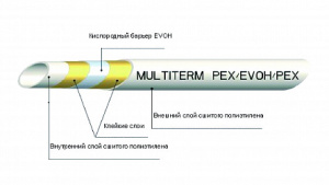 Труба MultiTerm PEX/Evoh/Pex 20х2мм,рулон 100м, бел. (Арт.:UNI 2160020020100)