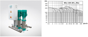 Установка повышения давления COR-5 MVL 1202/SKw-EB-R (PG6)